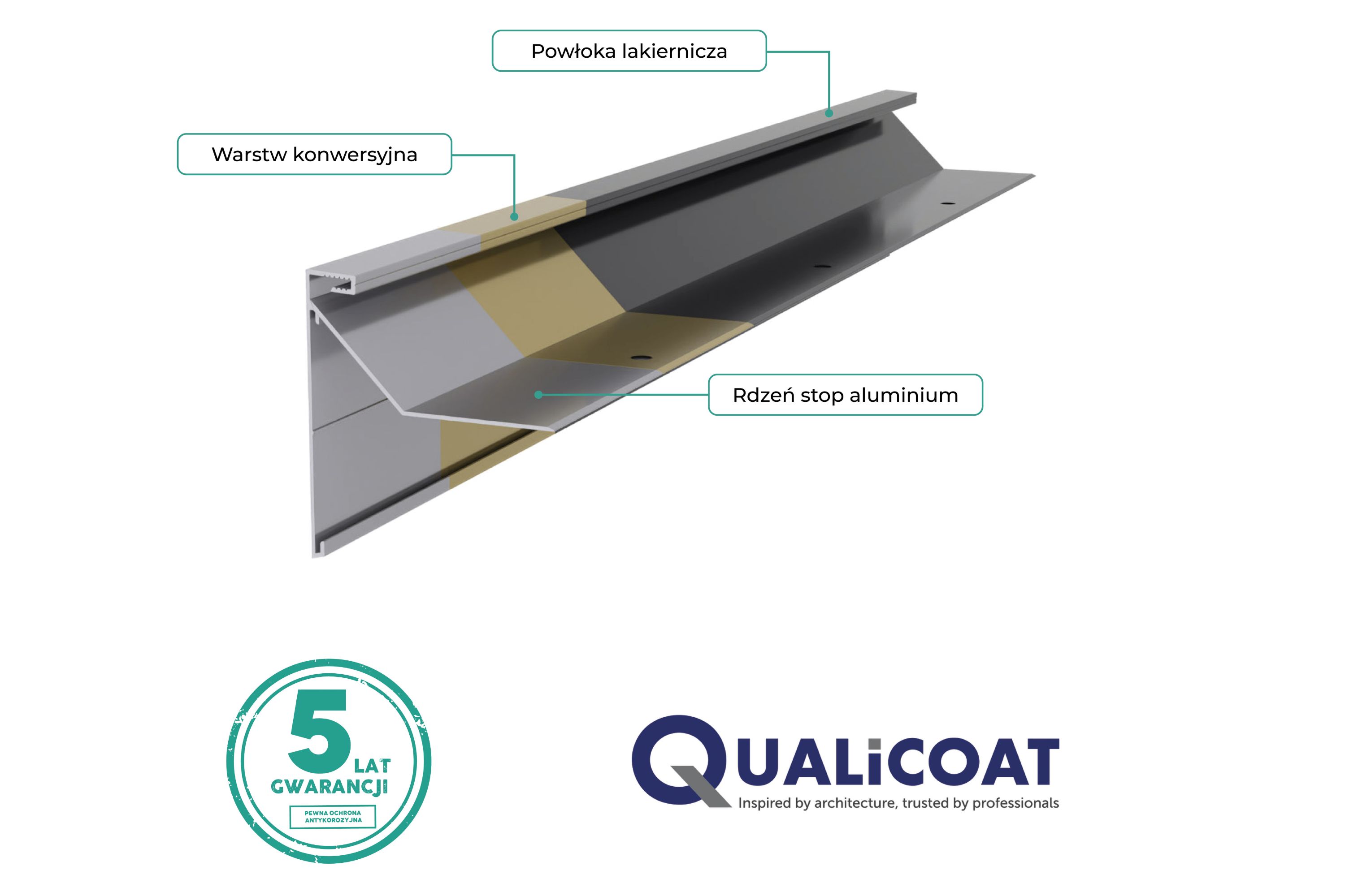 Attyki wizualizacja warstw