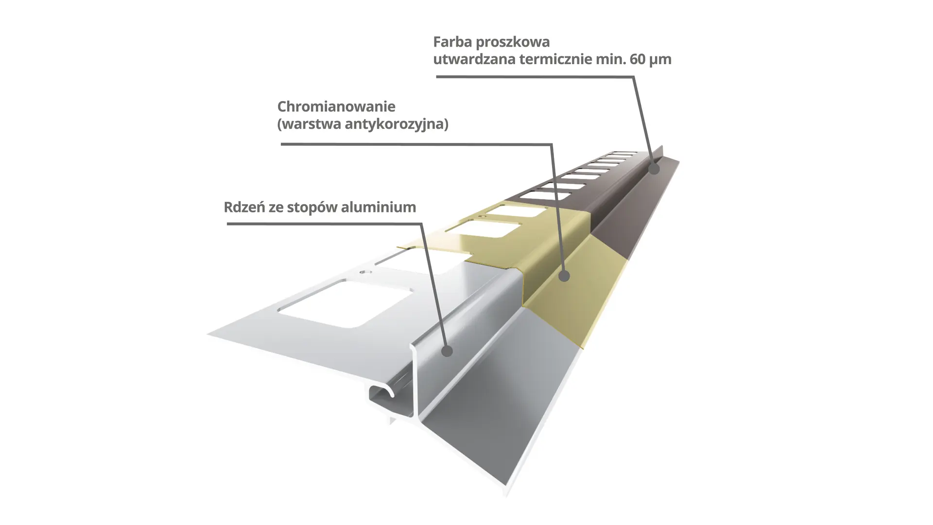 Warstwy ochronne: Rdzeń ze stopu aluminium, Chromowanie (warstwa antykorozyjna), Farba proszkowa utwardzana termicznie min. 60 μm