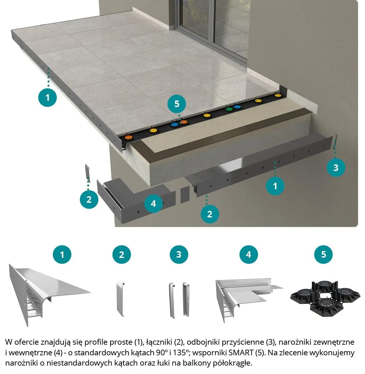 Renoplast wprowadził na rynek budowlany kompletne systemowe rozwiązania wykonania tarasów z posadzką wentylowaną, w których rolę hydroizolacji pełni membrana EPDM. Jej montaż jest prosty i nie wymaga specjalistycznego sprzętu, jak to ma miejsce przy membranach zgrzewanych. W komplecie z membraną są narożniki EPDM, taśmy samoprzylepne EPDM do wykonywania łączeń z progiem drzwi balkonowych oraz klej i uszczelniacz. Ocenia się, że izolacja z membrany EPDM ma trwałość ok. 50 lat oraz jest odporna oddziaływanie 